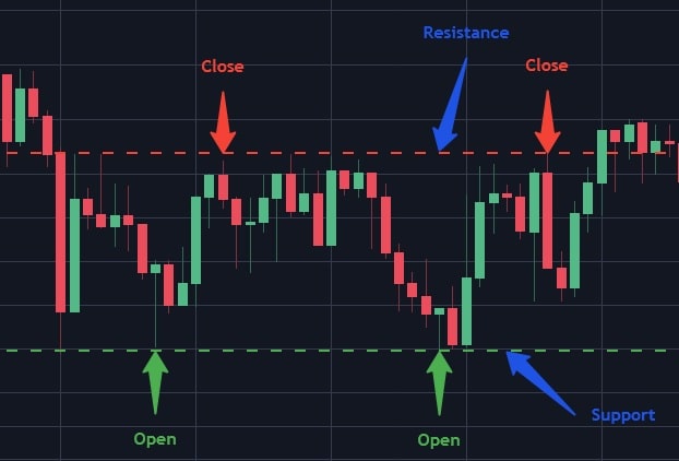 5 Proven Crypto Trading Strategies for Beginners